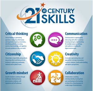 21st Century Skills
